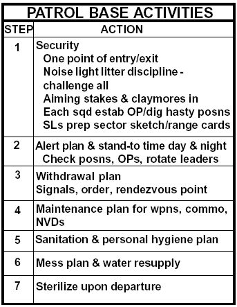 patrol base activities smart card|patrol base checklist pdf.